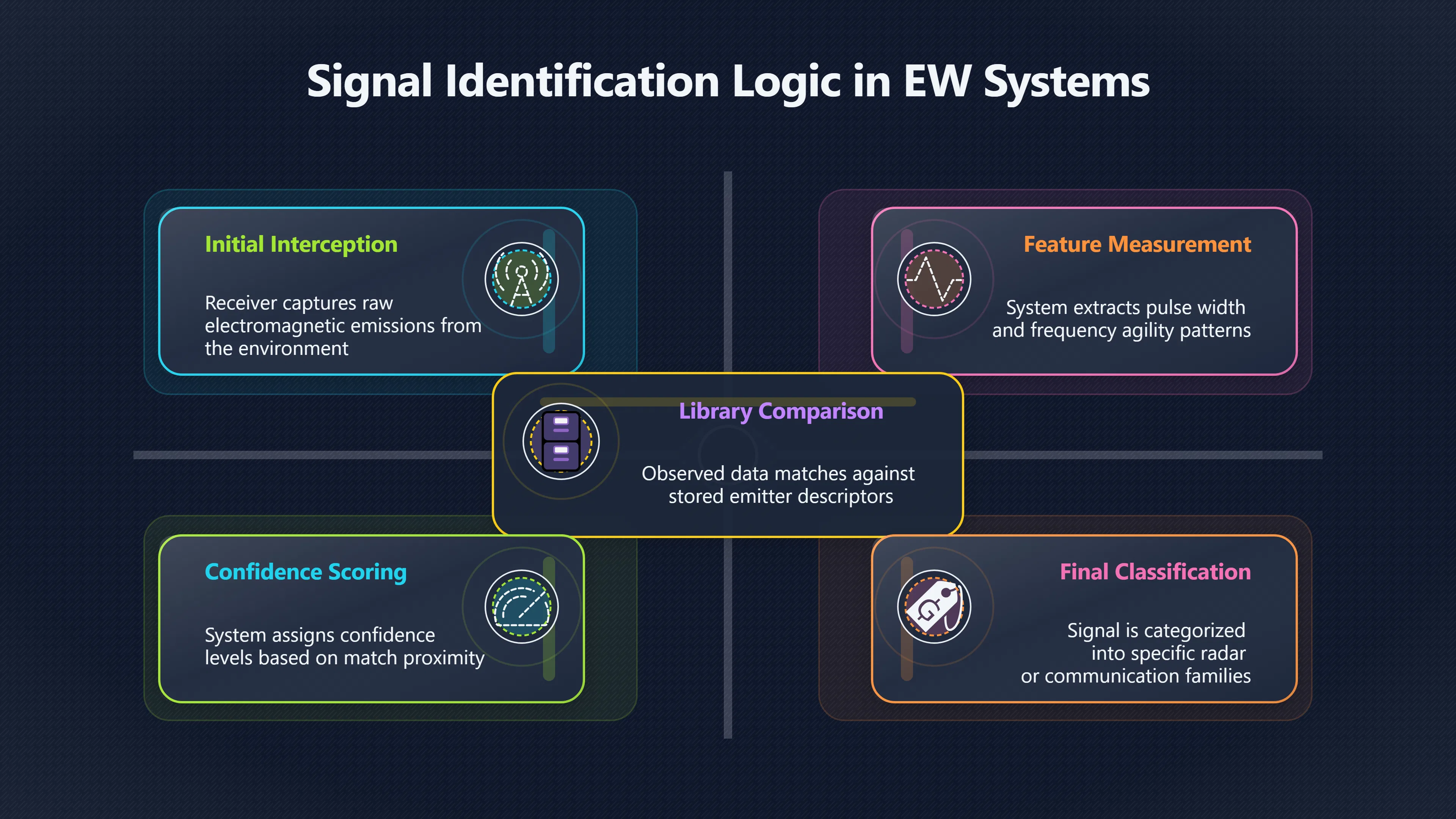 Overview image for How Threat Libraries Reveal What Systems Recognize